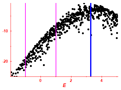 Strength function log